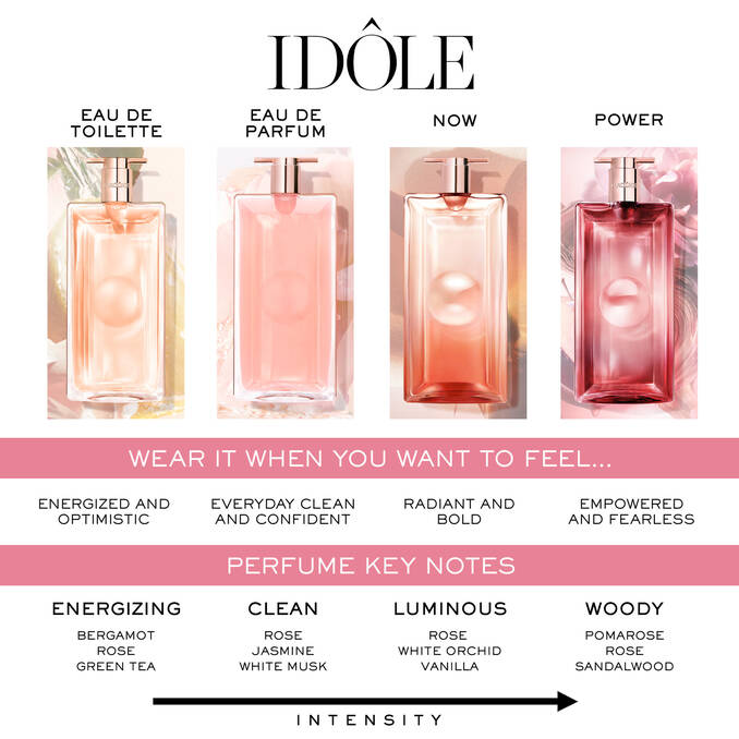 Lancôme Idole EDP 100ml